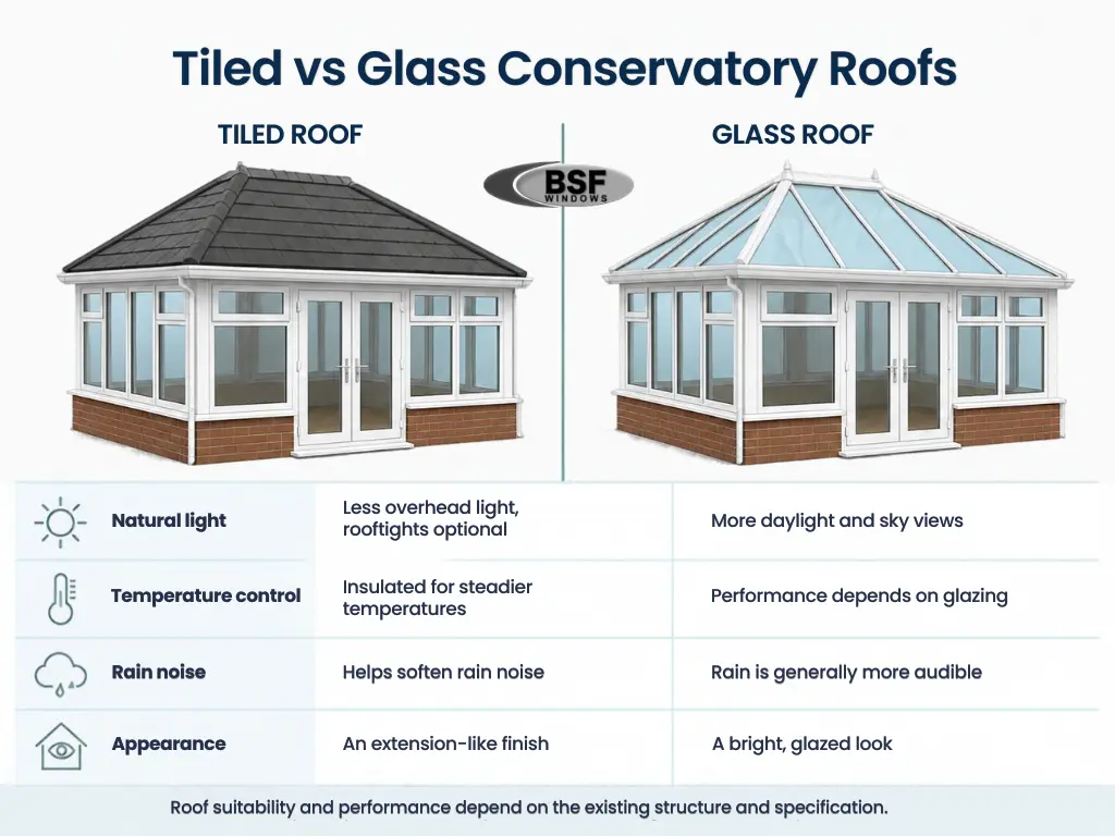 Tiled vs glass conservatory roofs infographic